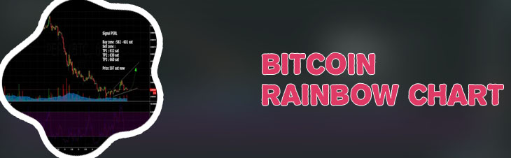 Bitcoin charts live