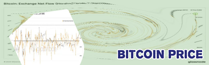 Bitcoin price exchange