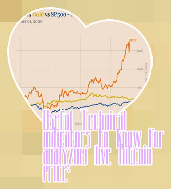 Bitcoin price in dollar