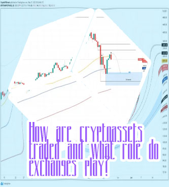 Crypto exchanges saw over trillion year