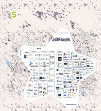 Cryptocurrency market map