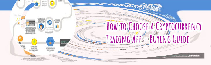 How to trade bitcoin using coinsph