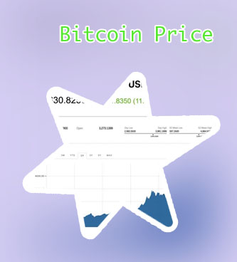 Spot price of bitcoin