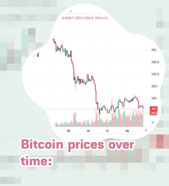 Why are bitcoin prices rising